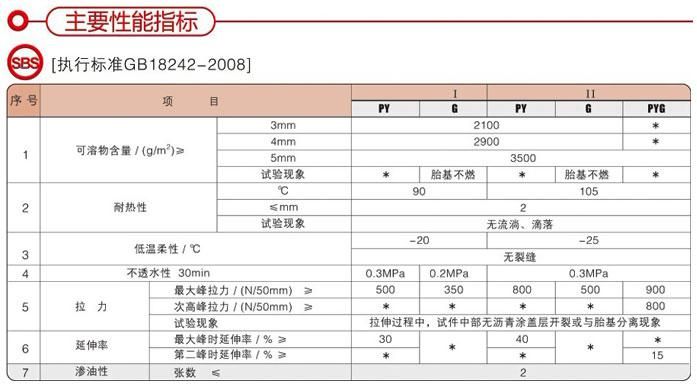 弹性体SBS改性沥青防水材料